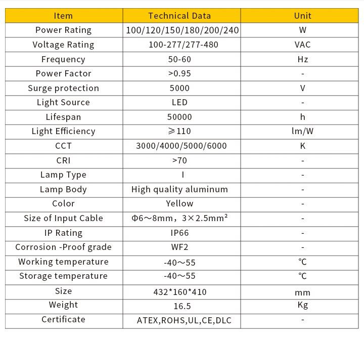 ATEX 200W LED Explosion Proof Luminaries Flame Proof Lamp With 5 Years Warranty-1