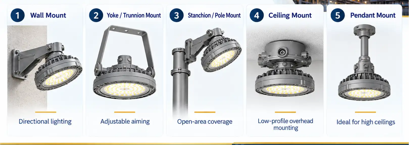 Five explosion proof light mounting types Five explosion proof light mounting types